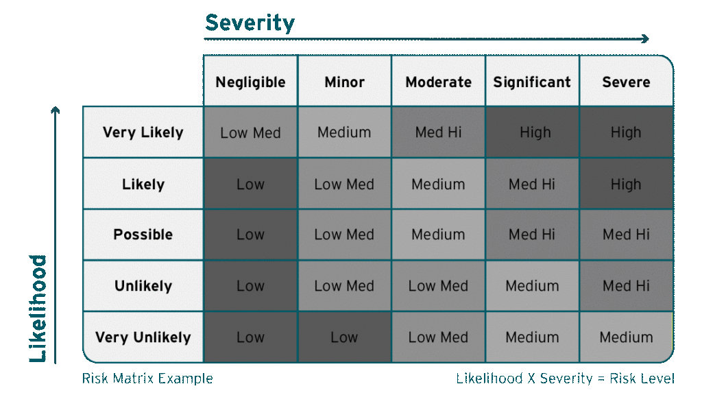 Risk Matrix GIF