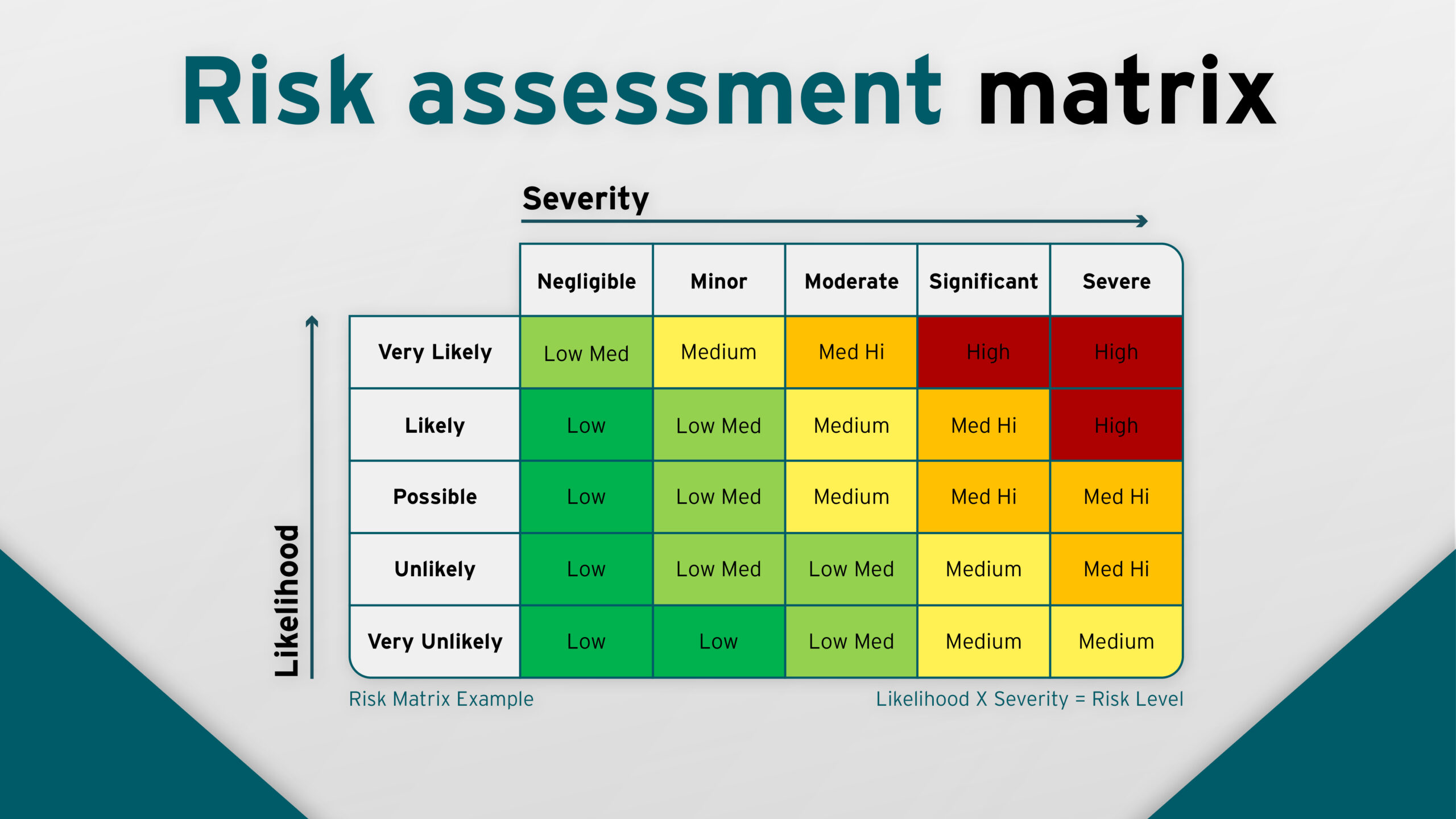 Risk Matrix For Risk Assessment - Image to u